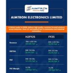 GNC India Launches Creatine + Electrolytes: A Revolutionary Hydration-Focused Performance Formula